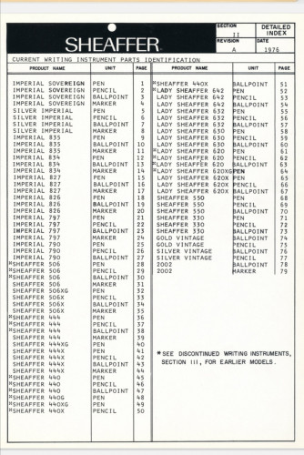 manuale riparazione 1976 - modelli in produzione.jpg (550.13 KiB) Visto 1319 volte elenco modelli in produzione nel 1976