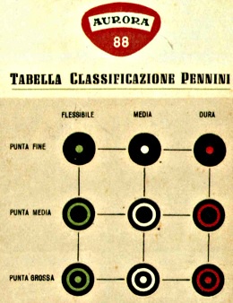 Aurora nib size colour code.jpeg