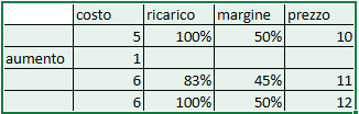 aumento.png