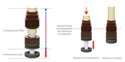 Schema di funzionamento