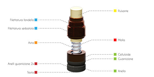 Scheda01.jpg (114.12 KiB) Visto 16586 volte Riepilogo delle parti