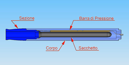 800px-Schema-Caricamento-Pulsante-Sezione.jpg