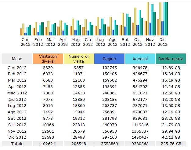 stat 2012.png