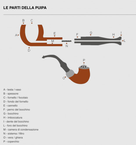 Parti della pipa