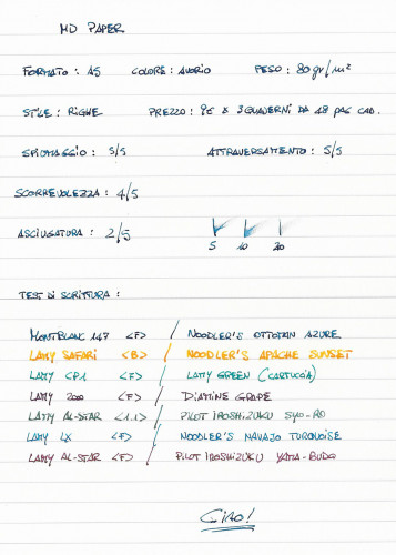inchiostri.jpg (813.22 KiB) Visto 35195 volte scansione prova carta