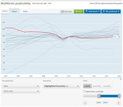 multifactor productivity.jpg