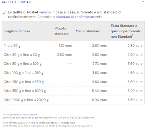 PosteItaliane!.png (42.37 KiB) Visto 4278 volte Prospetto scaglioni di peso e costi