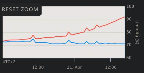 Schermata 2023-04-21 alle 17.02.00.png