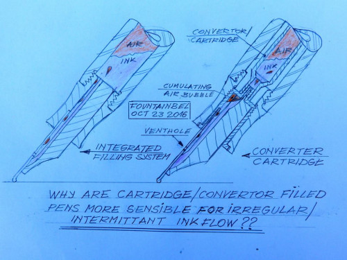 avoid ink problems on cc pens 1.jpg