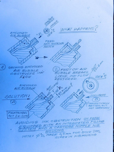 avoid ink problems on cc pens 2.jpg