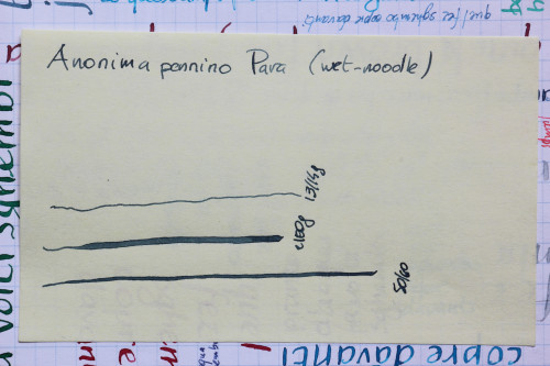 Anonima pennino &quot;Para&quot; (wet noodle)