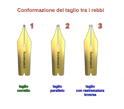 Geometria-Pennini-Conformazione-Taglio-Rebbi.jpg