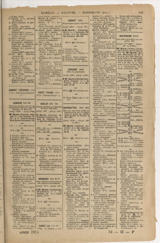 1914 - Annuaire du Commerce Didot - Bottin - pag 529