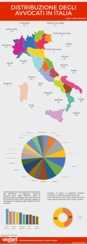 Infografica-Numero-Avvocati-In-Italia.png