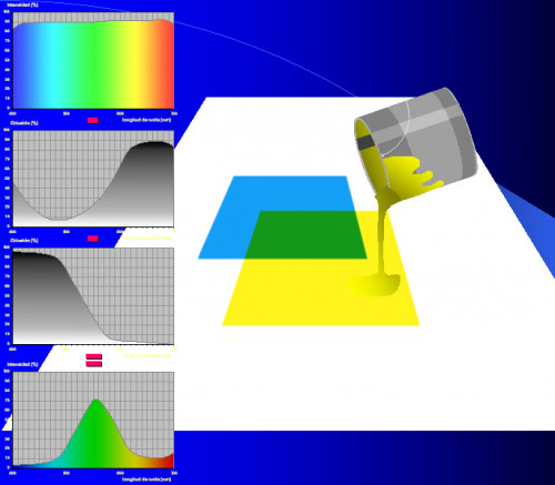 forrest green spectral curve