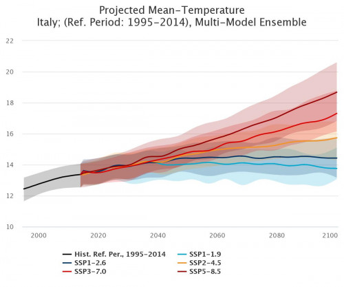 projected-mean-temperatu.jpeg