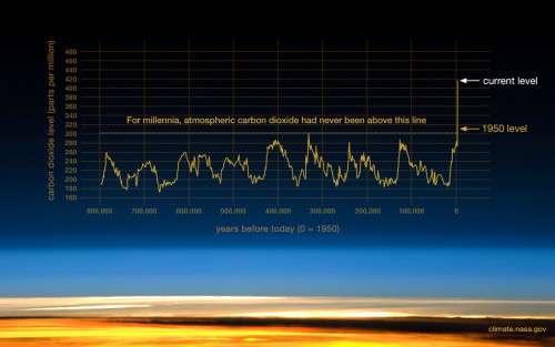 co2-graph-091421.jpg