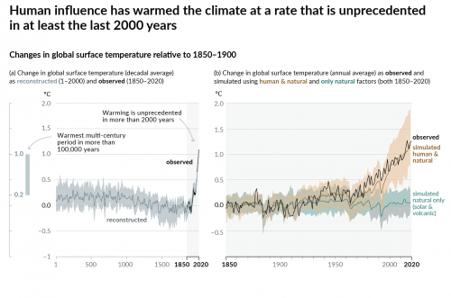 IPCC_AR6_WGI_SPM_Figure_1.png