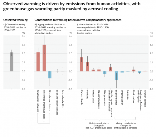 IPCC_AR6_WGI_SPM_Figure_2.png