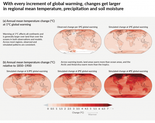 IPCC_AR6_WGI_SPM_Figure_5_1.png