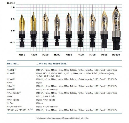 Pennini Pelikan.jpg